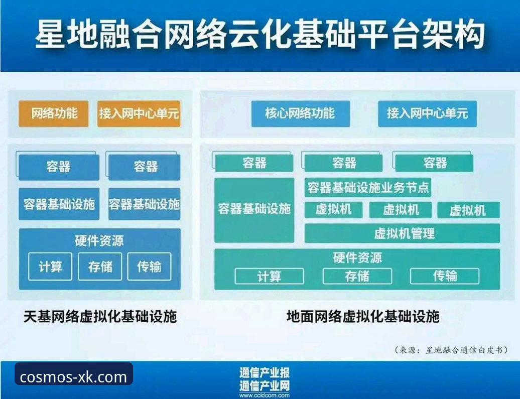 星空平台特色 揭秘星空娱乐平台:从技术架构到生态闭环的深度剖析